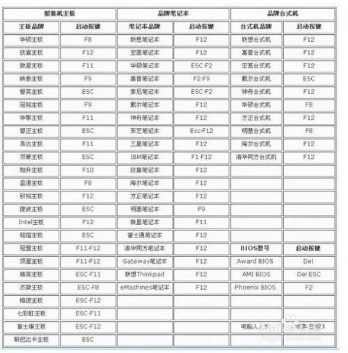 BIOS怎么设置成中文? bios怎么设置成中文版