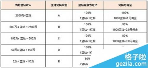 在YY直播与酷狗繁星直播当主播哪个收入高