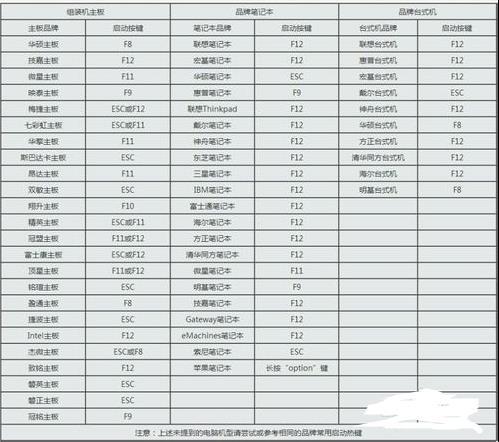 如何在BIOS中进行安全设置（如何在bios中进行安全设置）