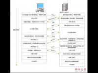 浏览器与apache通讯中的TCP连接状态迁移