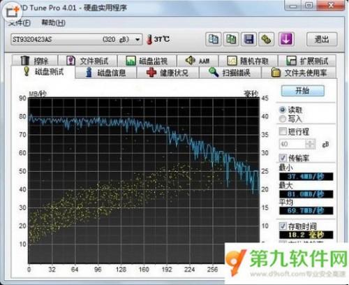 hd tune pro中文专业版硬盘检测工具曲线图黄点是什么?