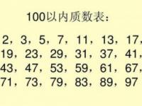 质数有哪些100以内 质数有哪些100以内表