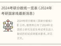 2024考研分数线一览表（2024年考研国家线最新消息）