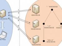 域名服务器是什么（域名服务器是啥）