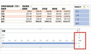 透视表怎么做（透视表怎么做分类汇总）