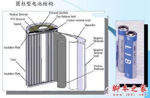 移动电源电芯哪种好 三大电芯移动电源对比图解